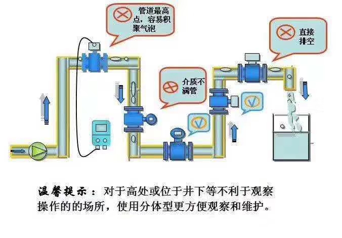 电磁安装位置.jpg