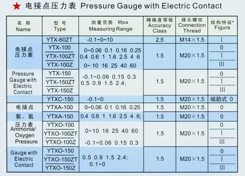 电接点压力表数据.jpg