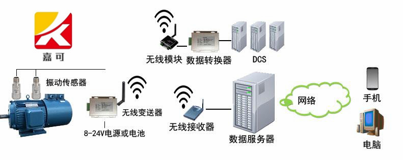 无线振动监测系统_副本.png