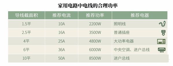 家用电器功率对比.jpg