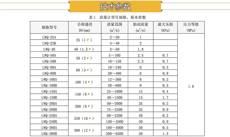 气体涡轮技术参数.jpg