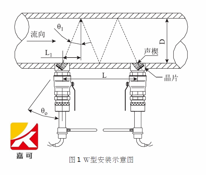 W型安装.png