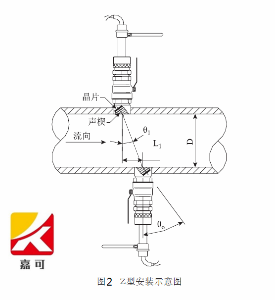 Z型安装.png