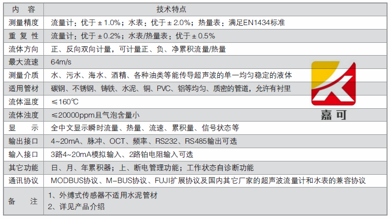 超声波流量计技术参数_副本.png