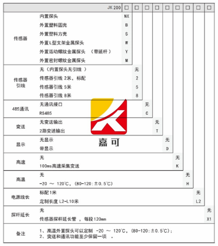 温湿度变送器选型表_副本.png