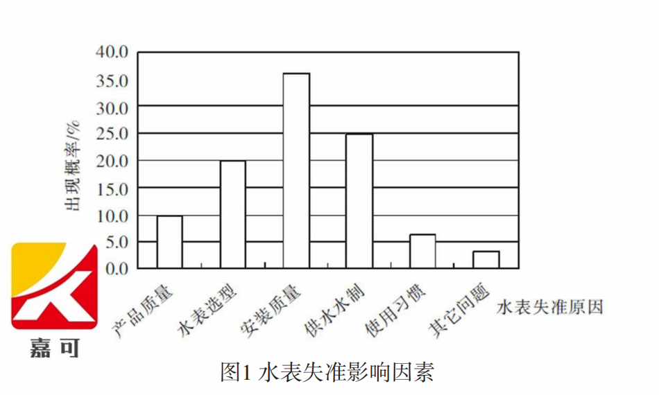 水表图1.png