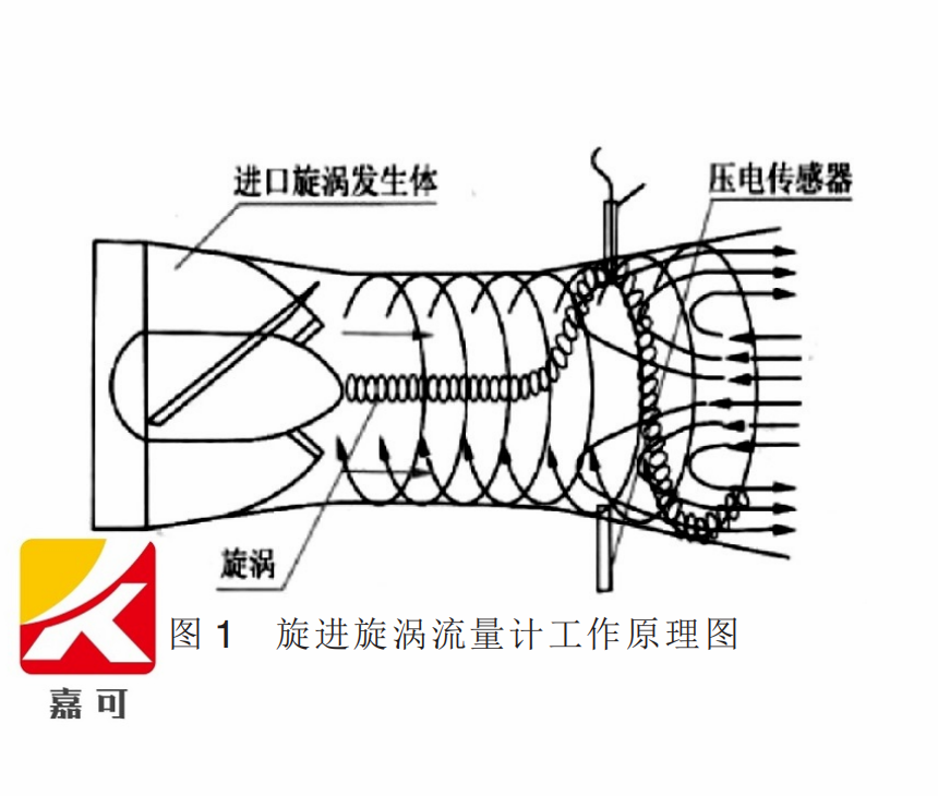 旋进.png