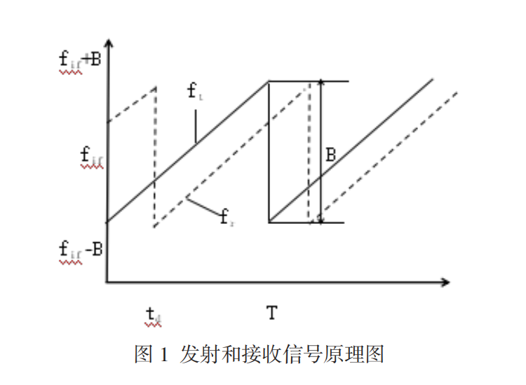 调频雷达.png