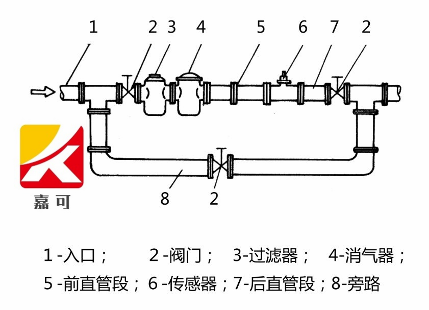 液体涡轮安装.png