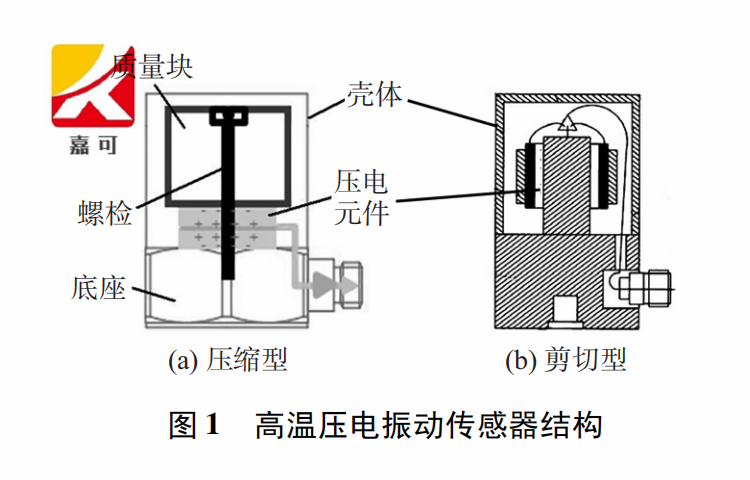 压电振动传感器图1.png