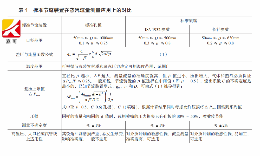 1599573080525062514.png 蒸汽流量计表1.png