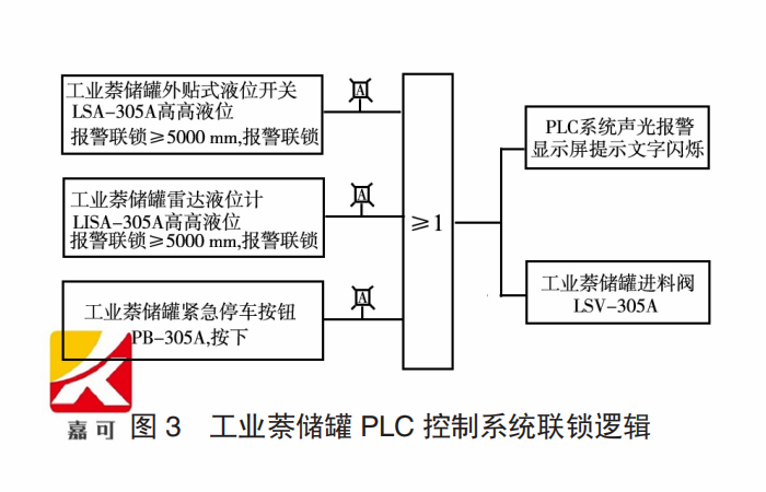 图3.png