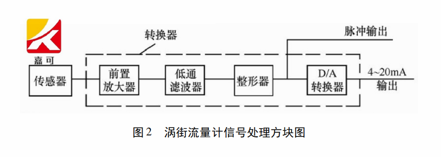 涡街流量计图2.png