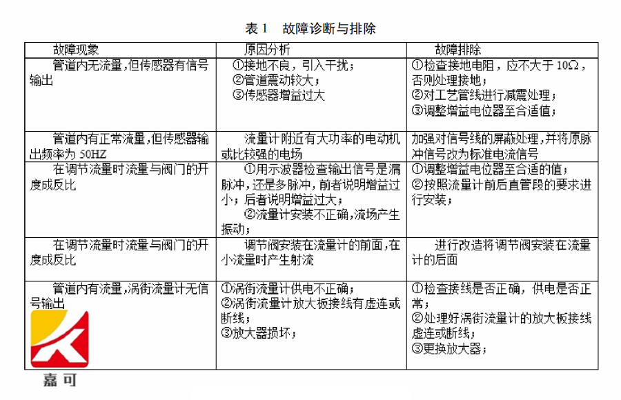 涡街故障表1.png