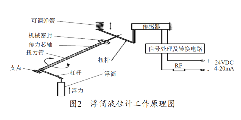 浮筒图2.png