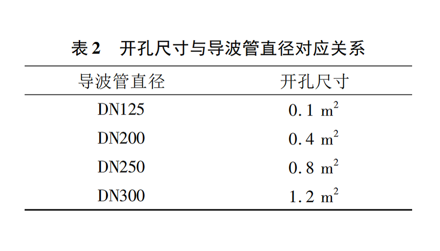 雷达表2.png