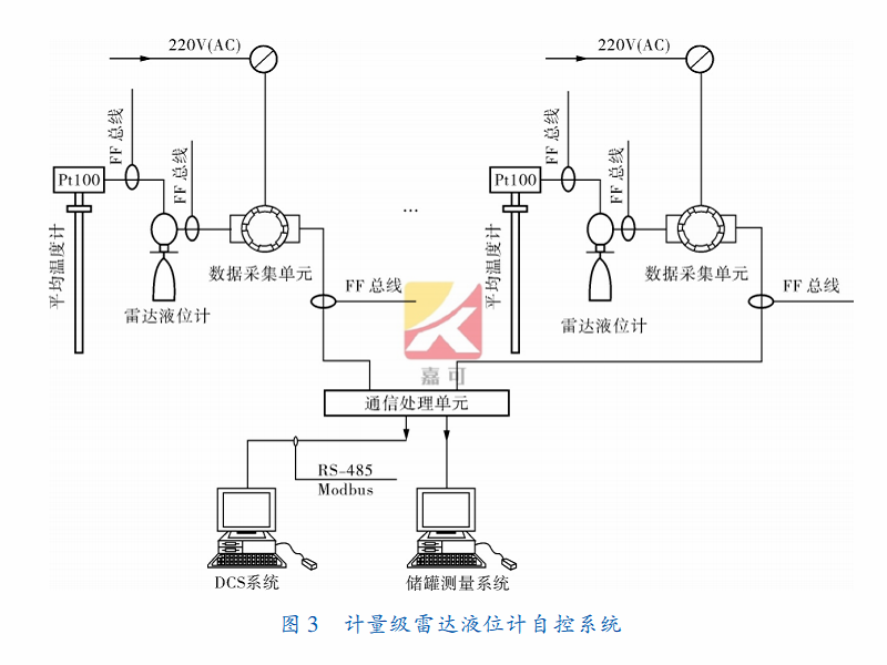 雷达图3.png