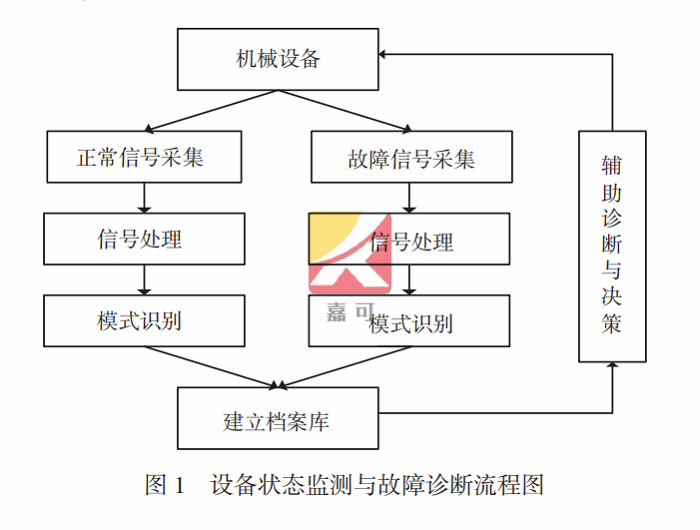 设备状态监测.png