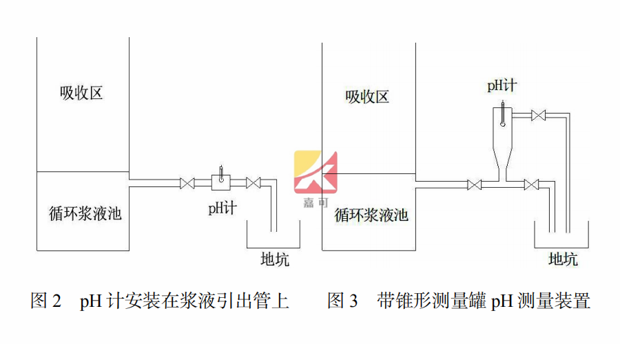 ph图2图3.png