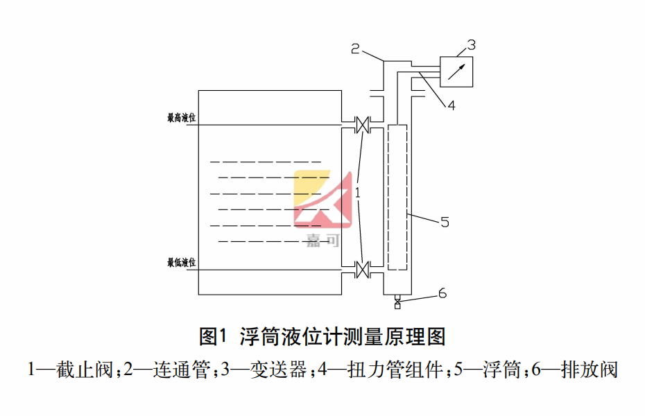 浮筒液位计.png