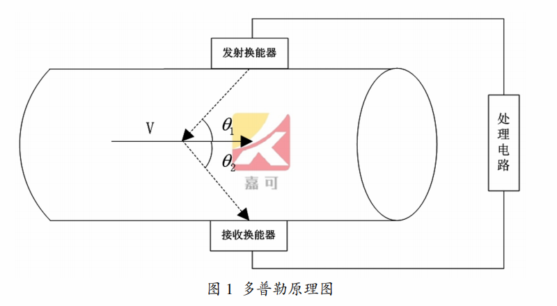 多普勒图1.png