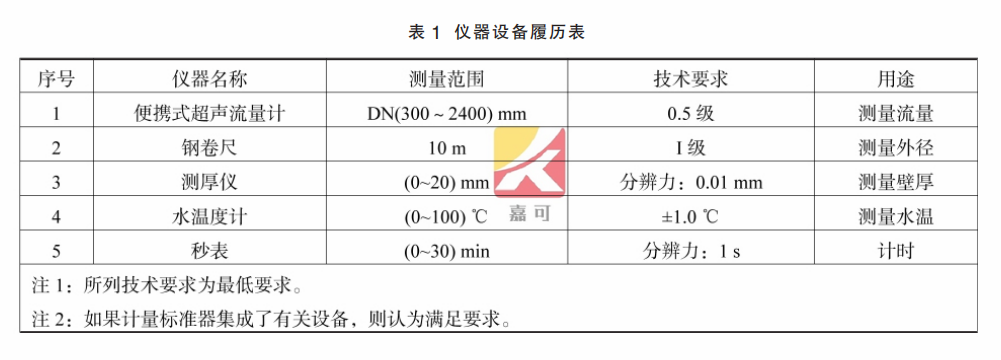 电磁流量计校准表1.png