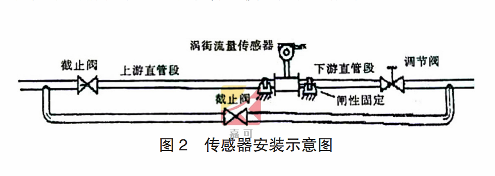 涡街图2.png