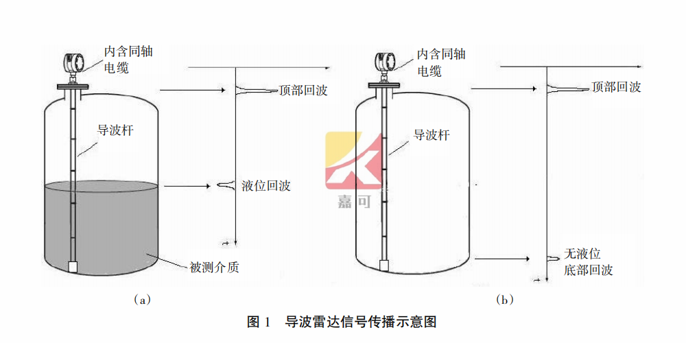 导波雷达图1.png