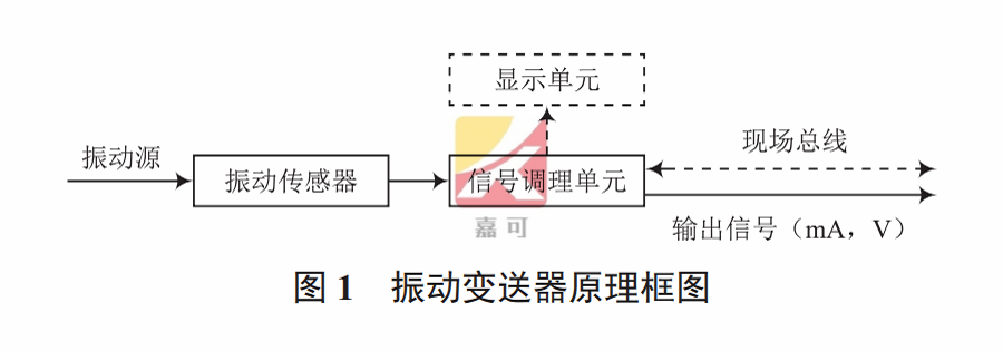 振动变送器图1.png