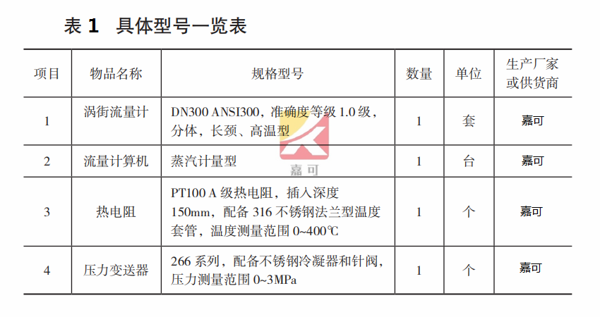 嘉可涡街表1.png