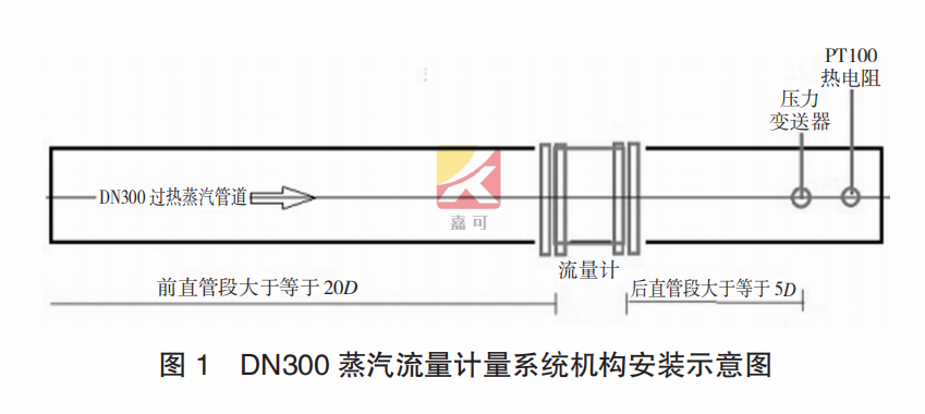 嘉可涡街图1.png