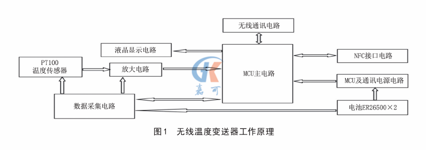 无线温度图1.png