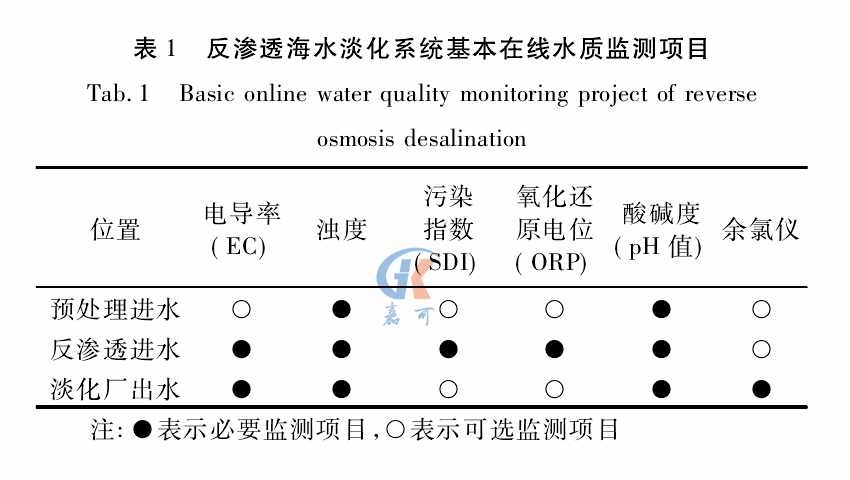 反渗透表1.png