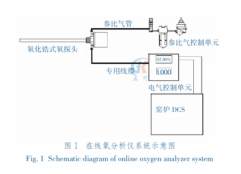 氧分析仪图1.png