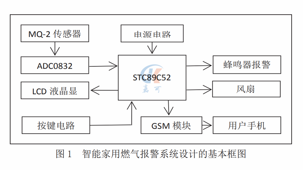 便携式可燃图1.png