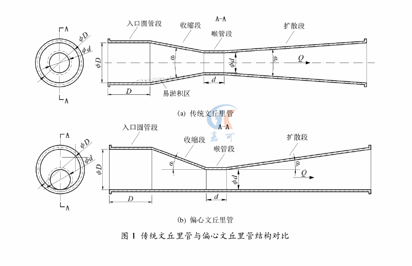 偏心文丘里图1.png