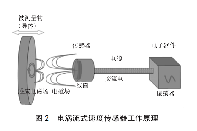 电涡流图2.png