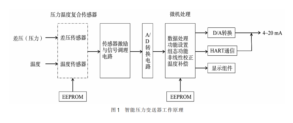 智能压力变送器图1.png