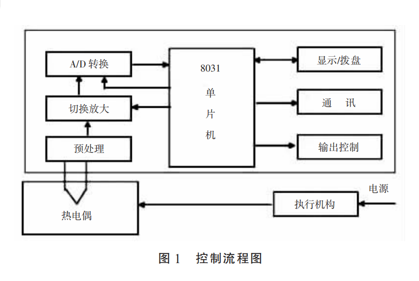 温度图1.png