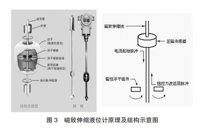 液位传感器图3.png