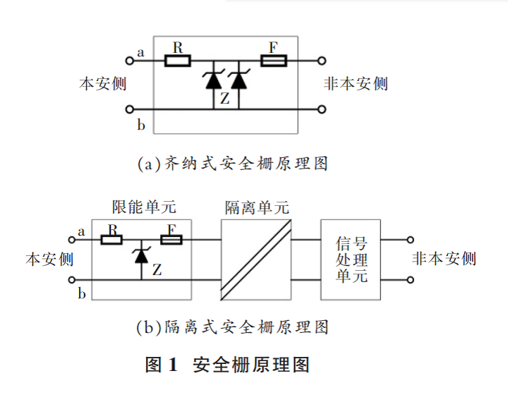 安全栅图1.png