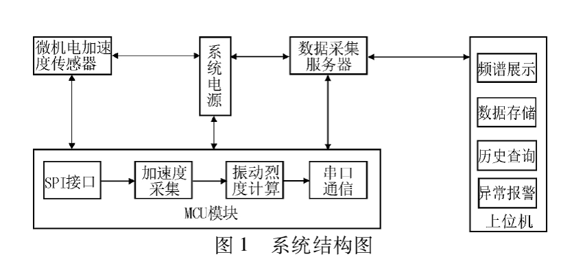 振动图1.png