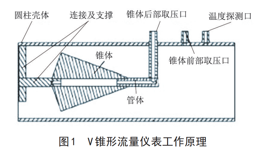 V锥图1.png