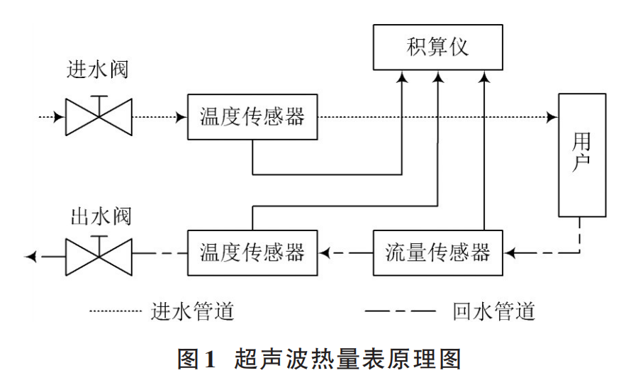 超声波热量表图1.png