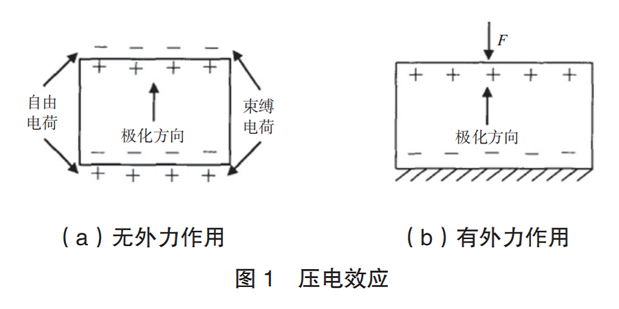 压电图1.png