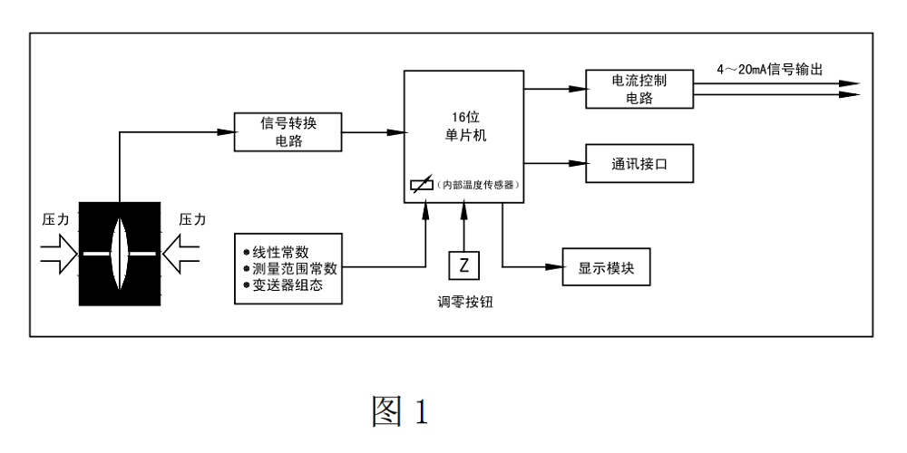 压力传感器图1.png