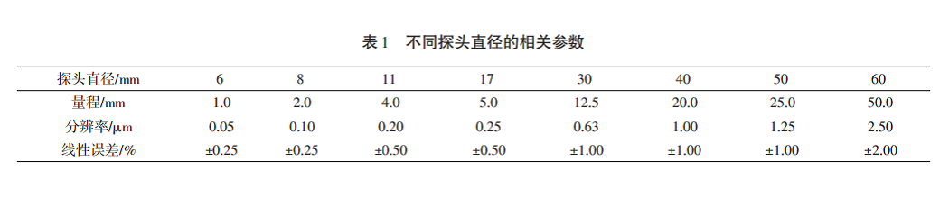 电涡流表1.png