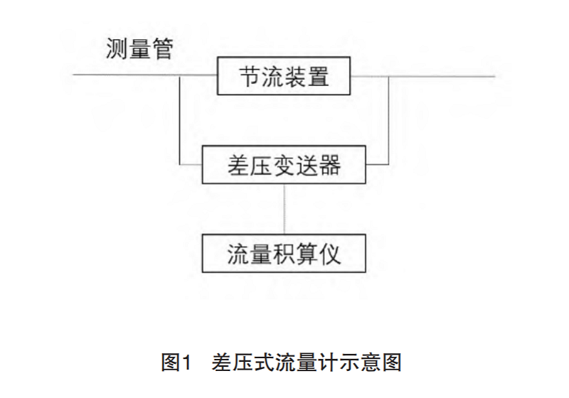 差压式流量计图1.png