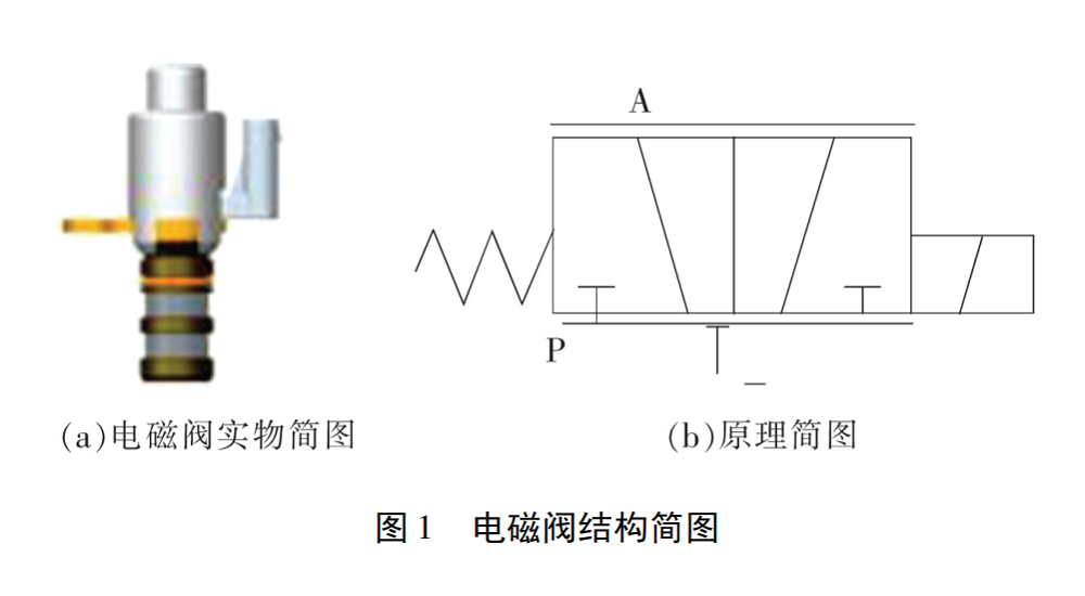 电磁阀图1.png