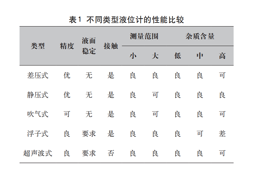 污水处理表1.png